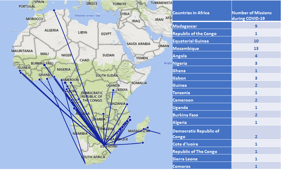 Air Ambulance Missions Map of Air Rescue Africa during COVID-19 pandemic